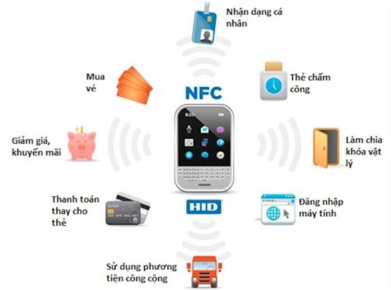 Kết nối NFC trên điện thoại, máy tính bảng là gì?